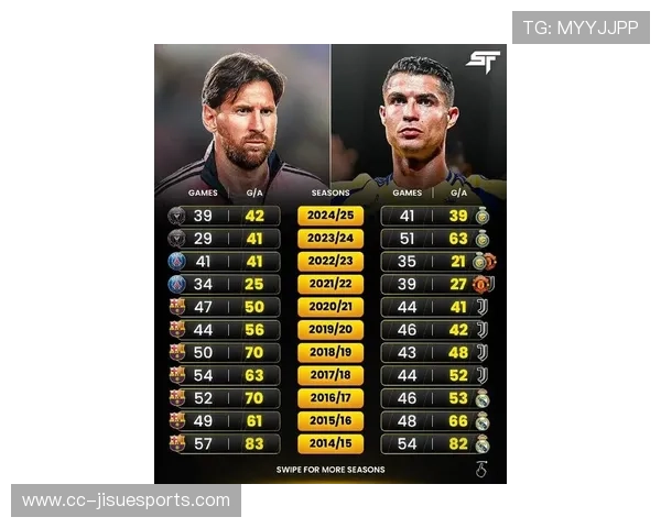 梅西、C罗、内马尔等足球巨星对全球足球文化的深远影响及传奇成就分析