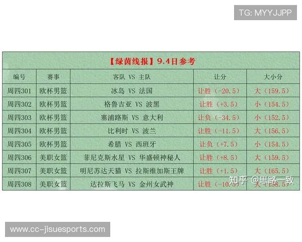 最新足球星期四比分预测分析及热门赛事胜负走势前瞻