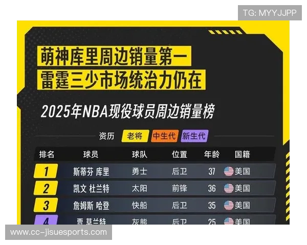 足球球星与篮球球星的异同分析：从竞技魅力到商业价值的全面对比